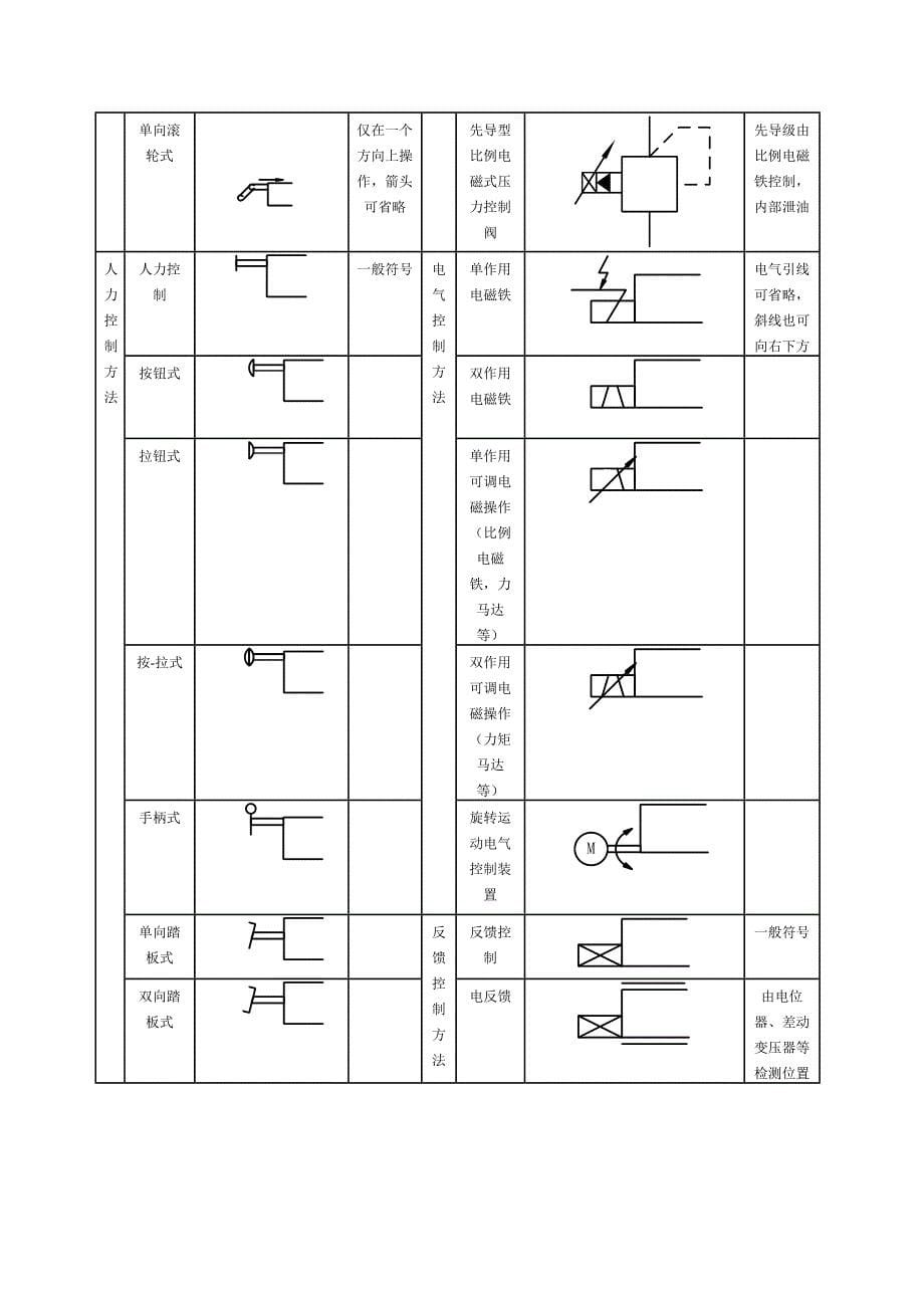 常用液压图标符号_第5页