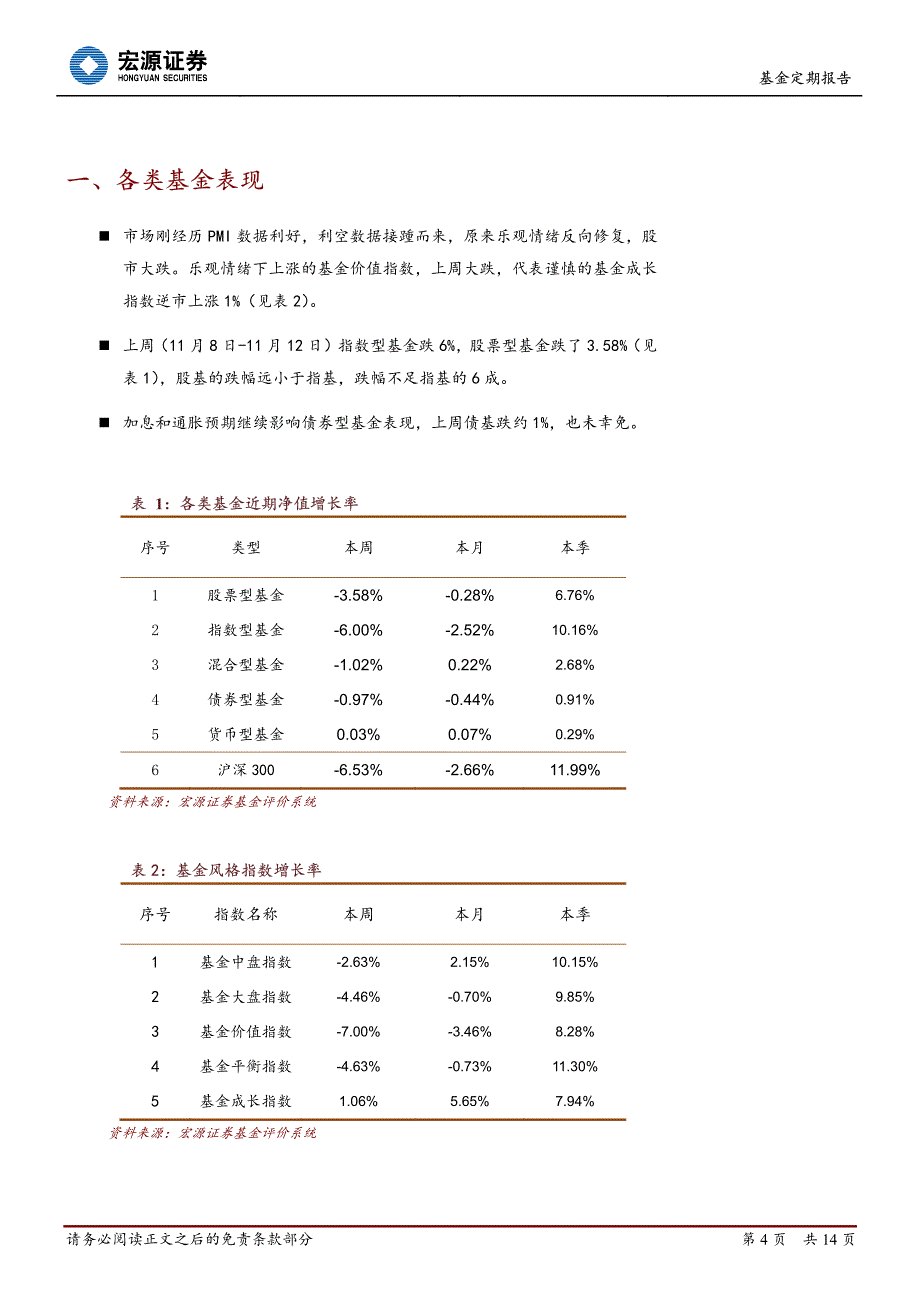 复杂因素增多,高星级股基业绩逐渐胜出_第4页