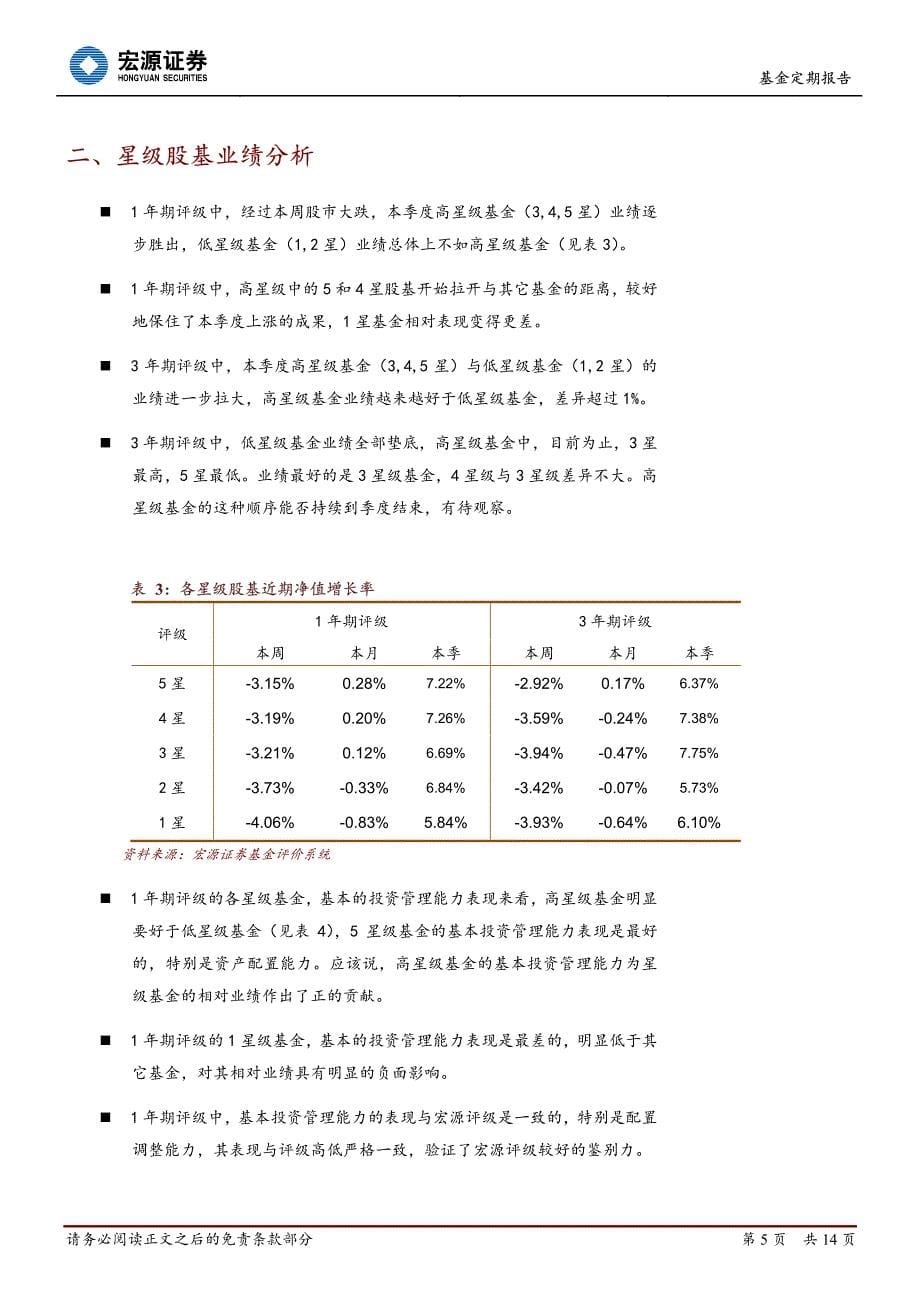 复杂因素增多,高星级股基业绩逐渐胜出_第5页