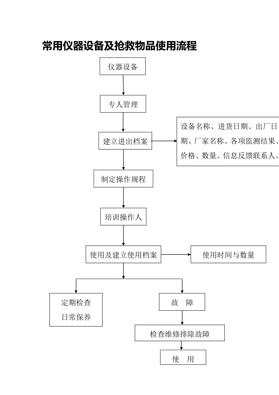 常用仪器设备使用制度_第4页