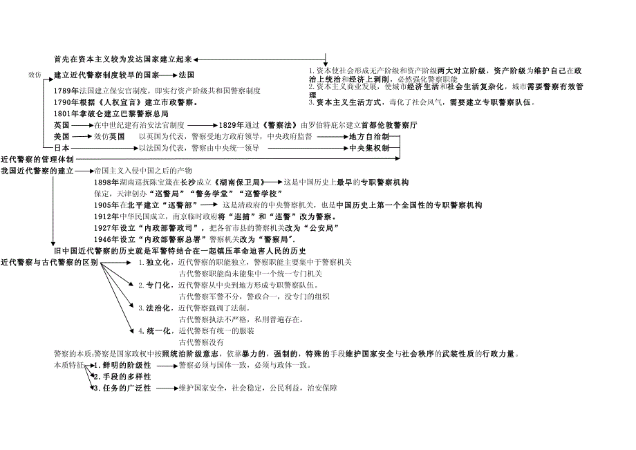 《公安基础知识》复习重点_第2页