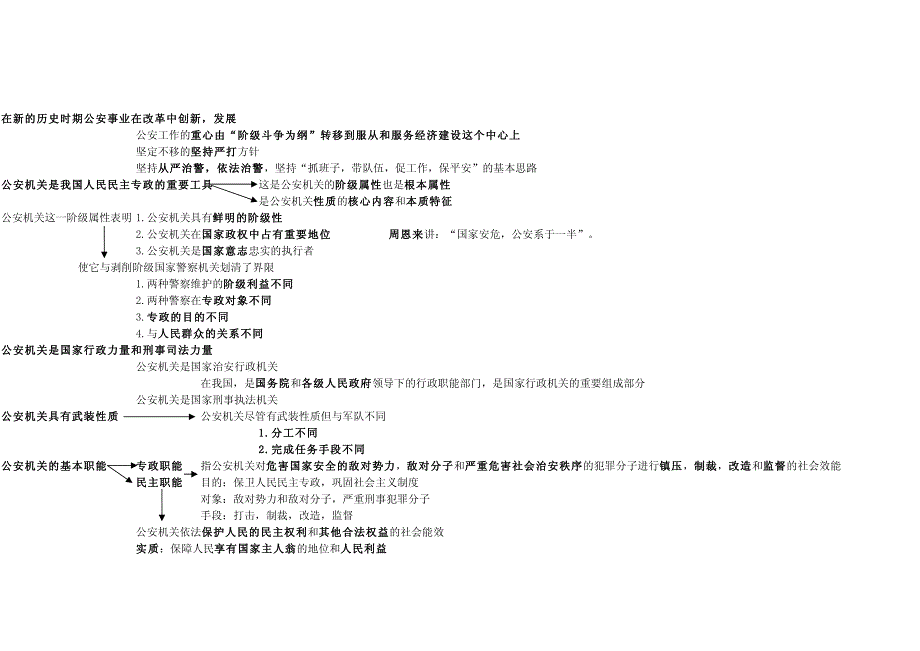 《公安基础知识》复习重点_第4页