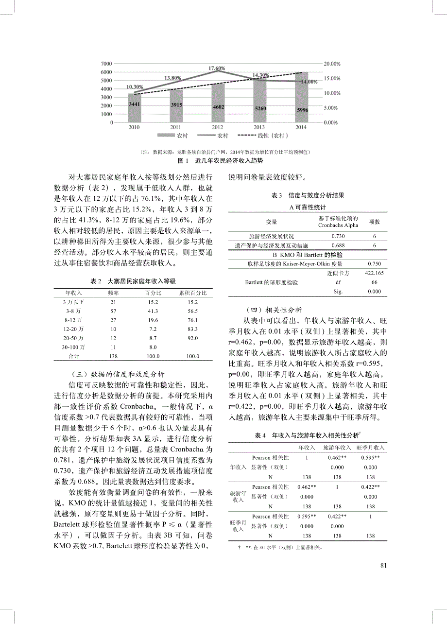 农业文化遗产保护与居民经济收入相关研究_第3页