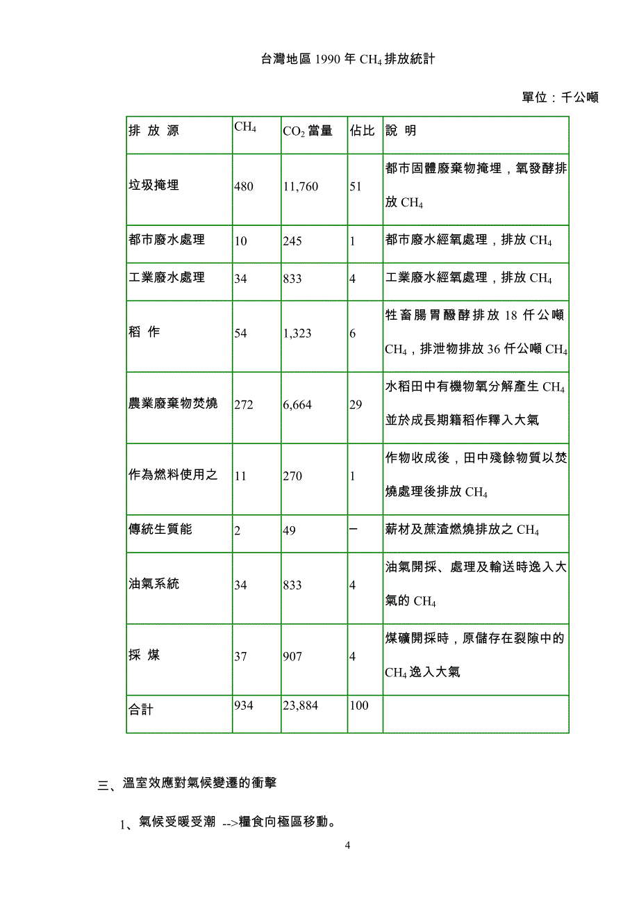 温室气体来源分析及影响_第4页