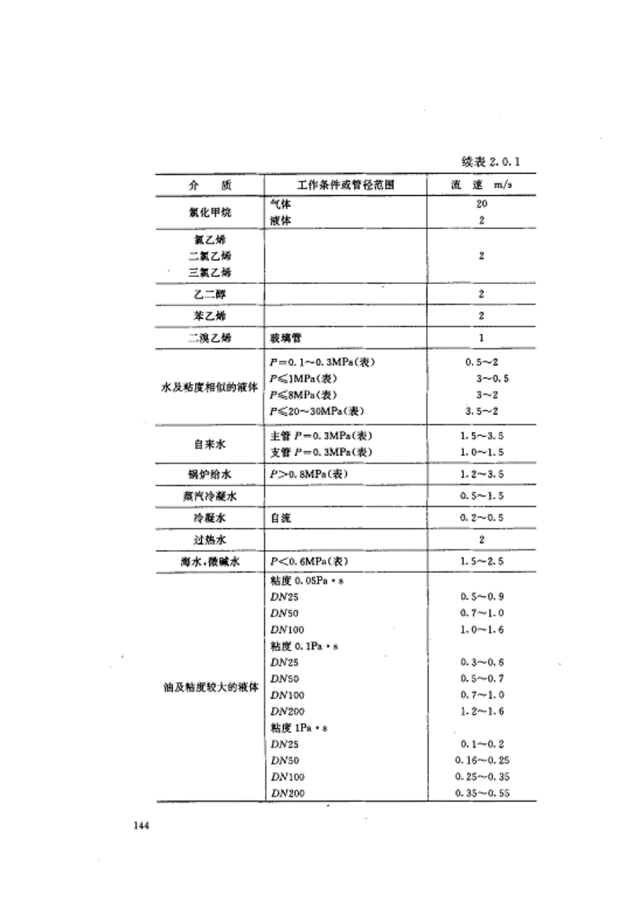 各种介质在工艺管道中流速及允许压降_第3页