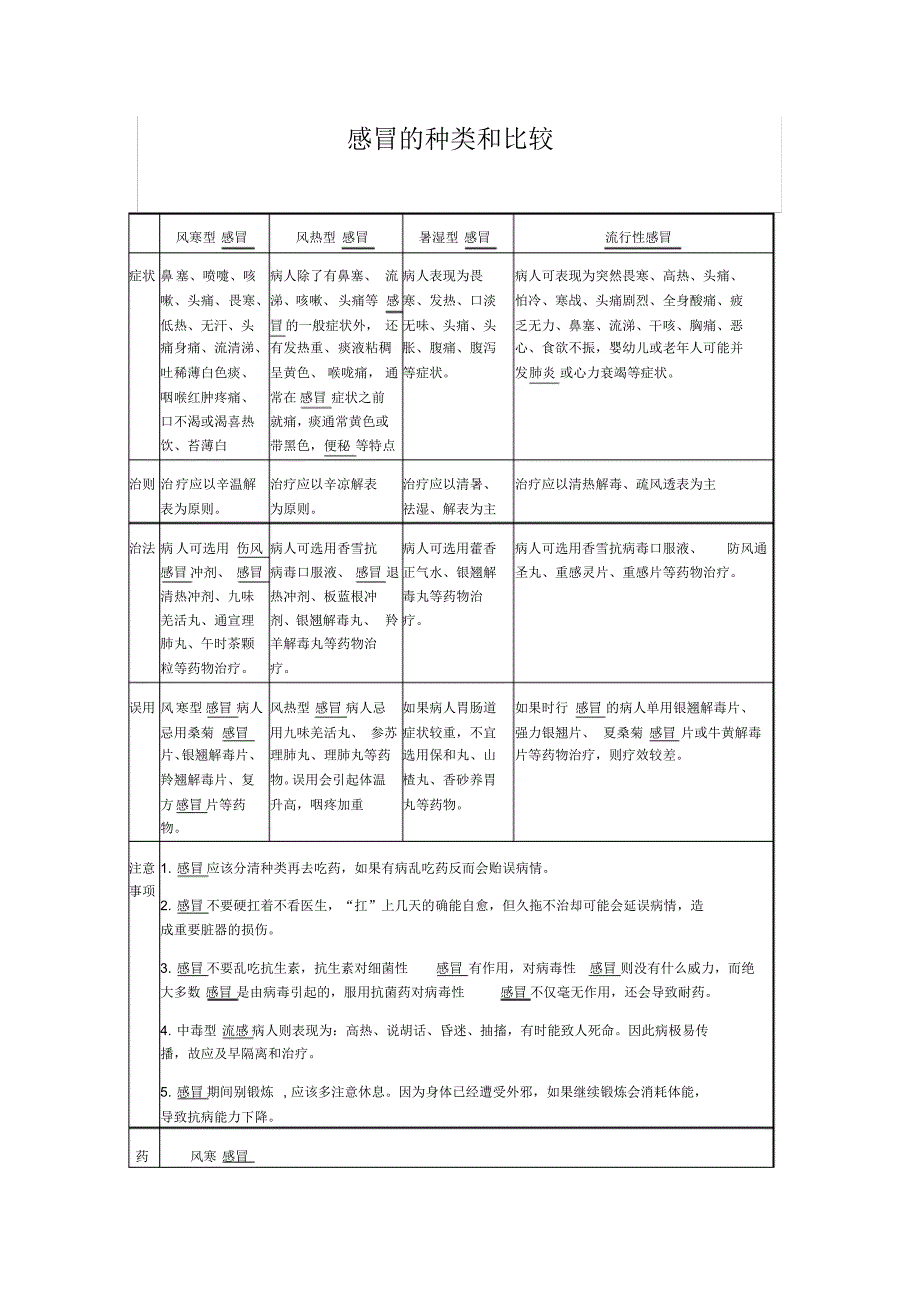 感冒的分类和中药治疗_第1页