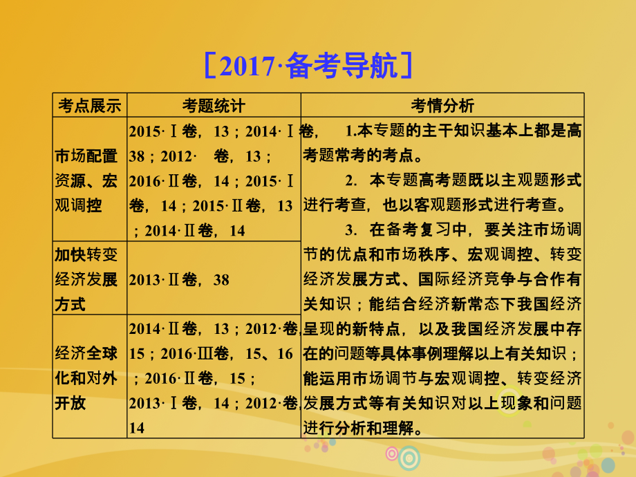 2017届高三政治二轮复习第一篇专题知识整合专题四市抄济与对外开放课件_第2页