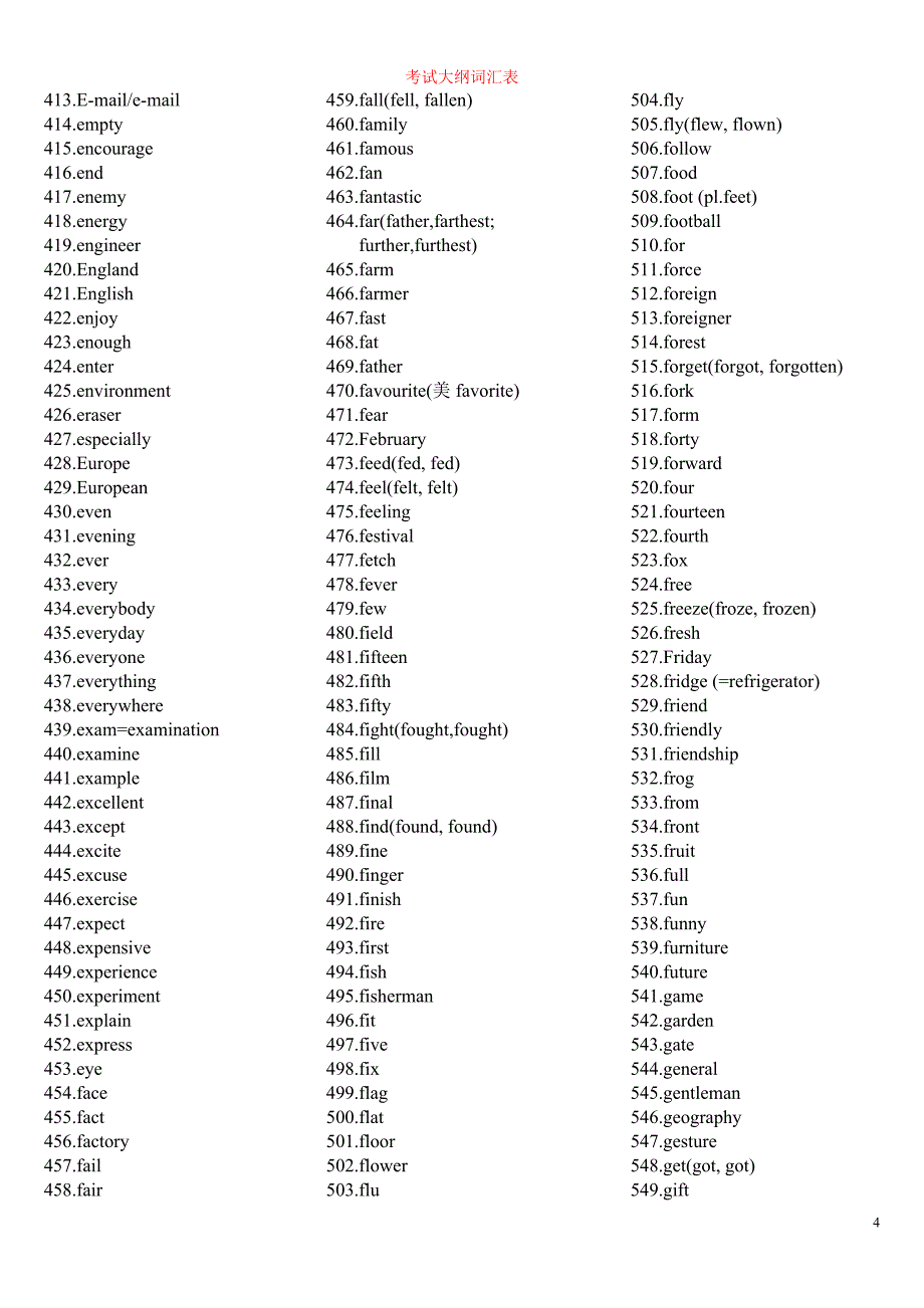 中考单词1600 只是英文的_第4页