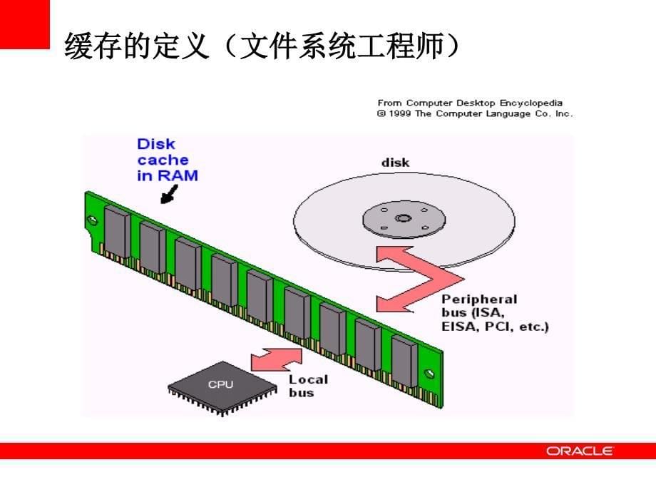 分布式缓存与javaee_第5页