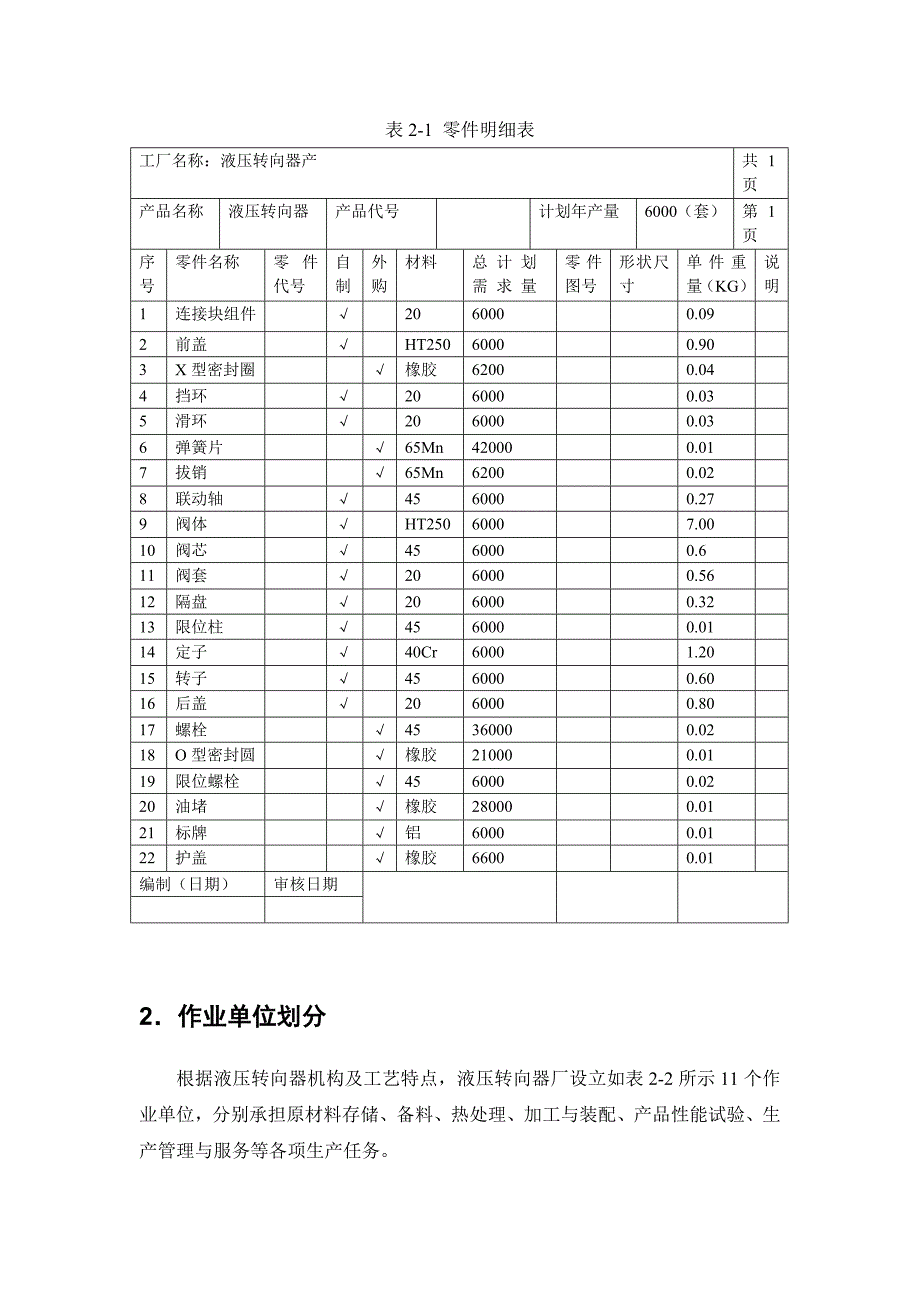 液压转向器厂总平面布置设计_第4页