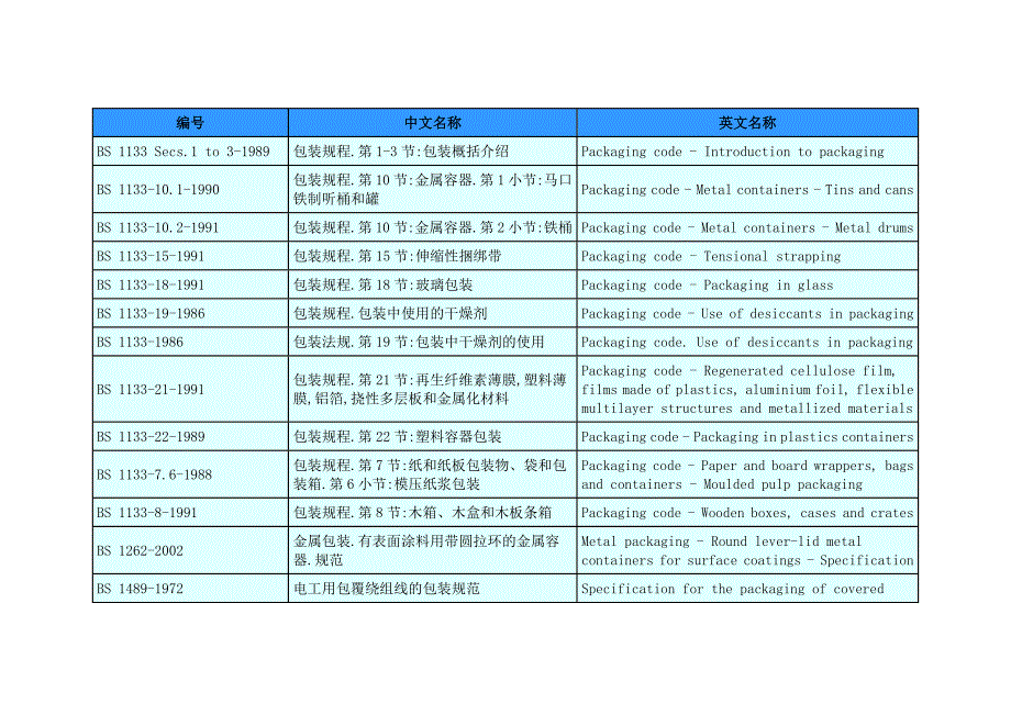 英国包装材料标准列表_第1页