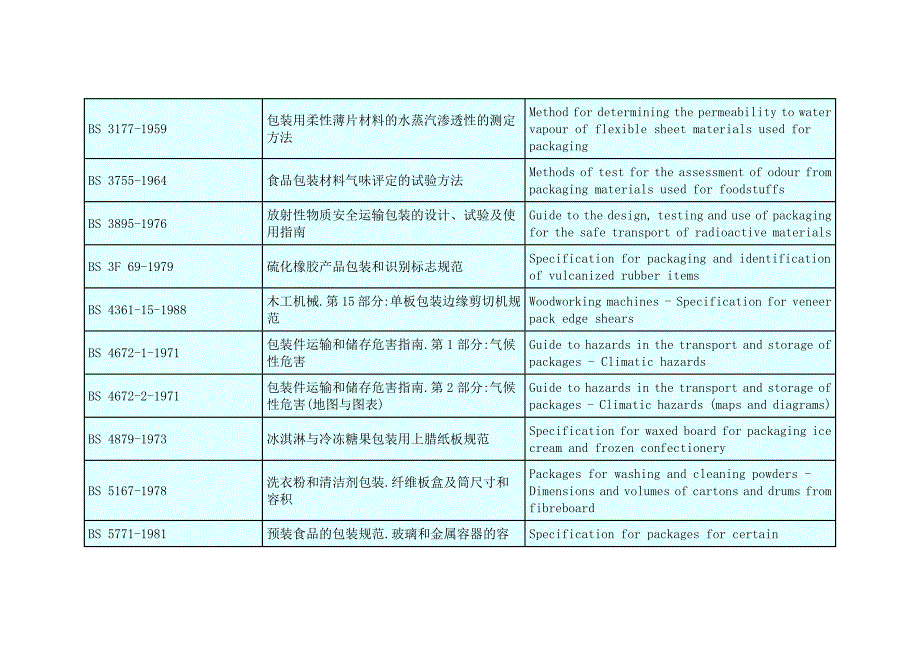 英国包装材料标准列表_第3页