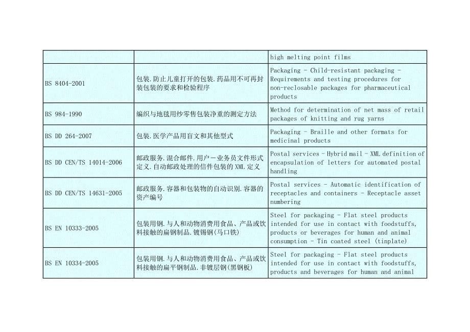 英国包装材料标准列表_第5页