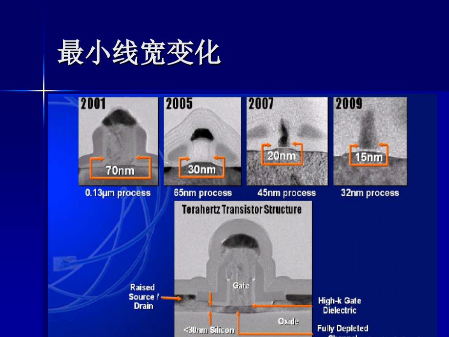 半导体集成电路概述_第4页