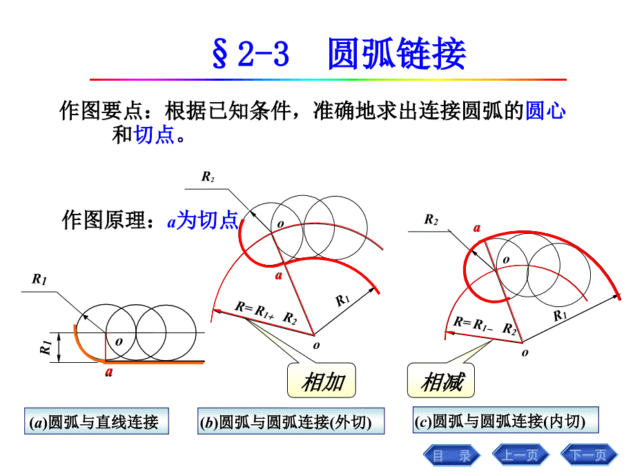 圆内接正五边形画法_第3页