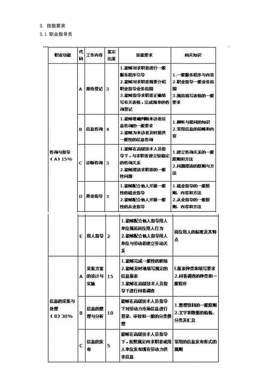 职业指导人员国家职业标准_第5页