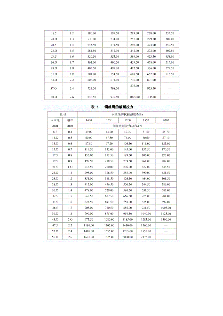 钢丝绳选取方法_第4页