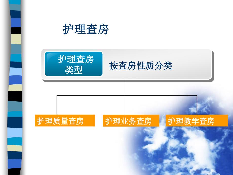 护理教学查房_第2页