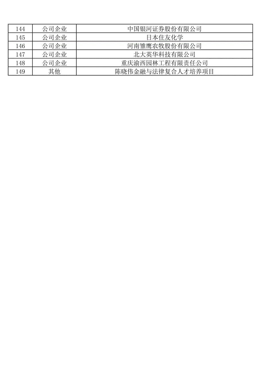 北京大学法学院法律硕士毕业实习单位名录_第5页