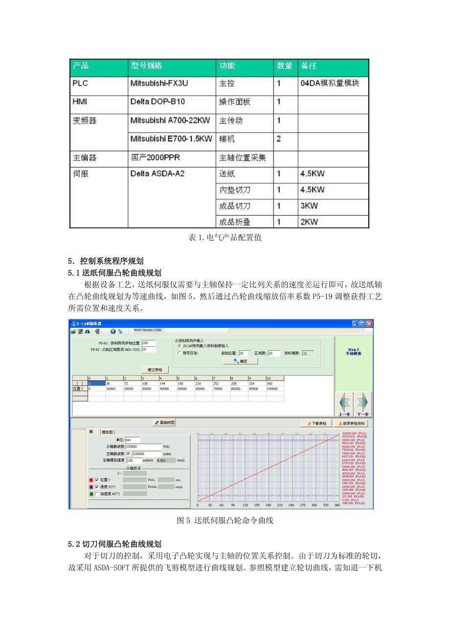 台达伺服产品在护理垫设备上的应用_第3页