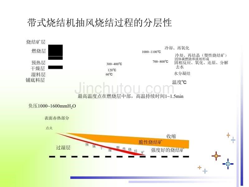 钢铁冶金课件(2)_第5页