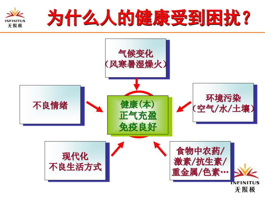 秋季养生新_第2页