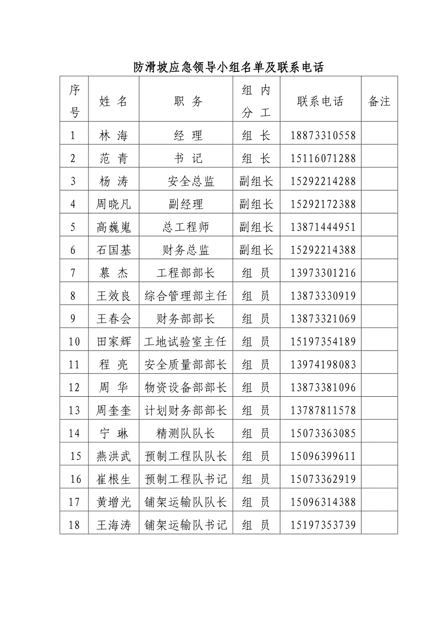 防滑坡应急预案_第4页