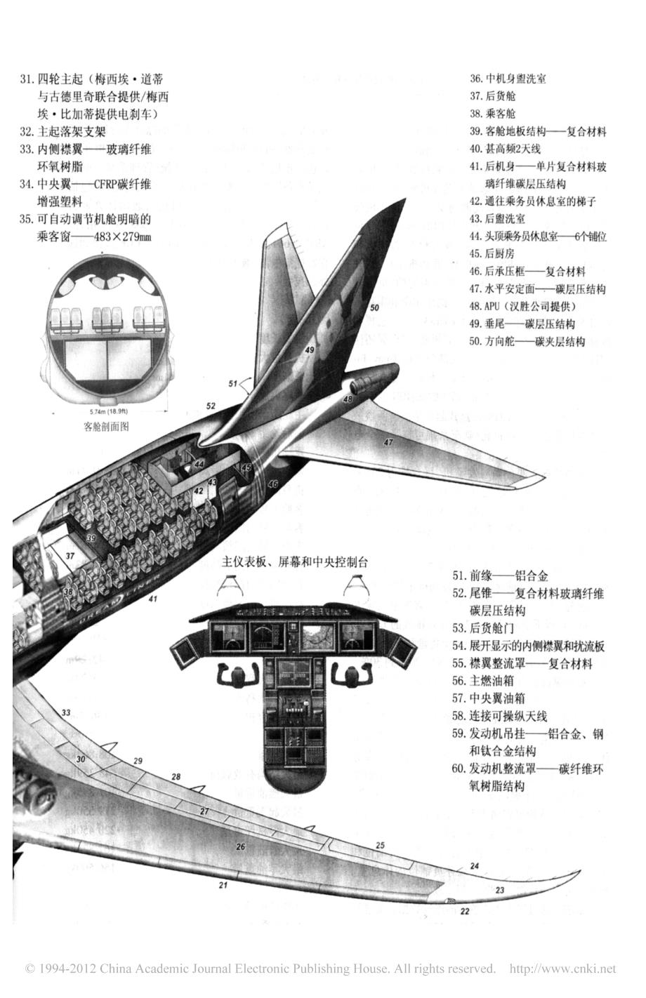 民用飞机设计参考机种之一波音787_8双发宽体中远程客机_第3页