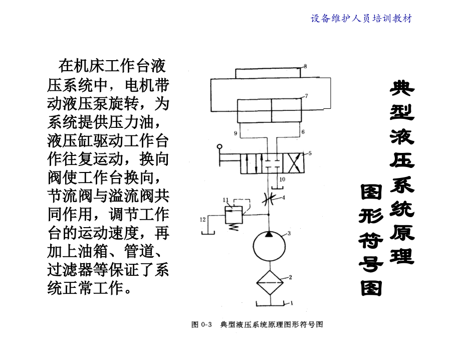 液压系统检修与故障分析.1_第4页