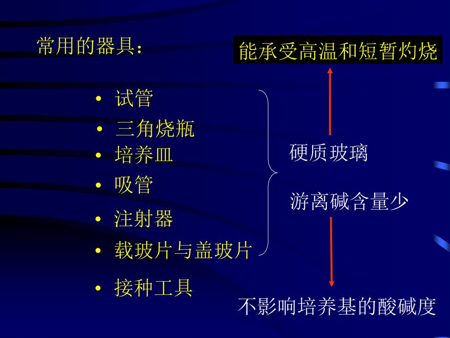 常用玻璃器皿的洗涤及包装_第3页