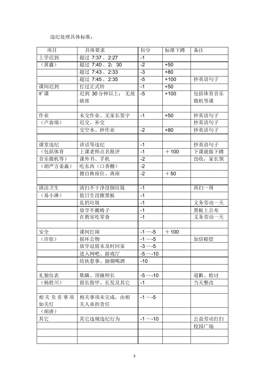 攀枝花市十五中学八年级一班班规_第3页