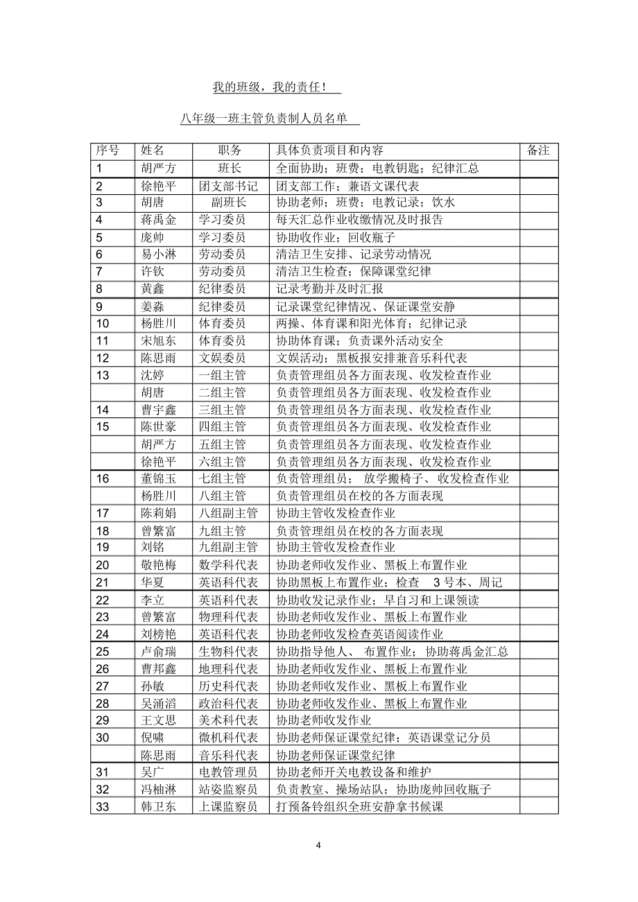 攀枝花市十五中学八年级一班班规_第4页