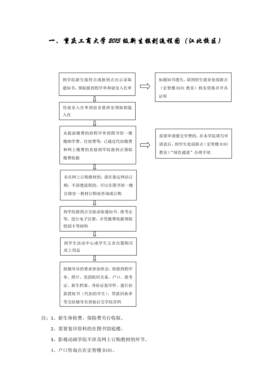 大学新生报到流程图_第1页