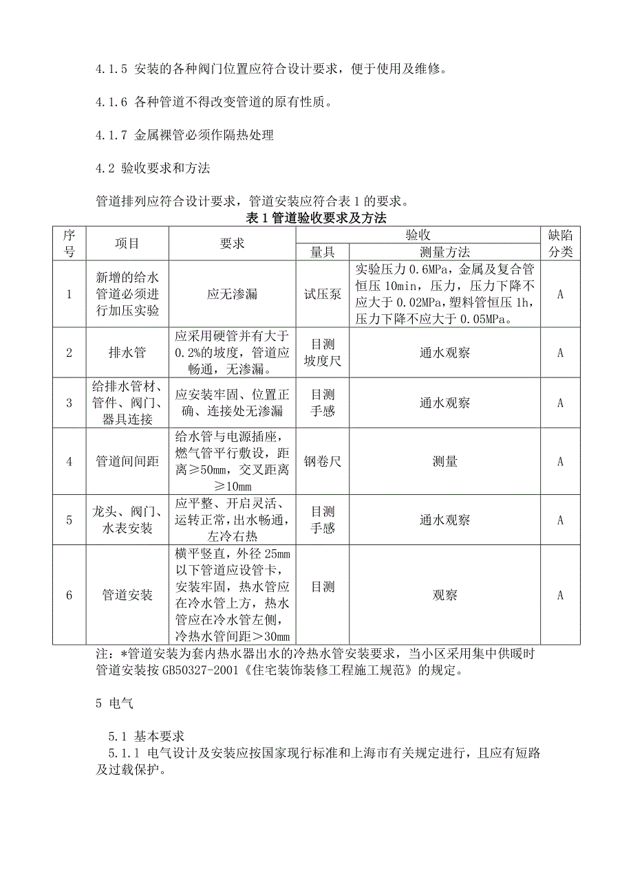 上海住房装饰装修验收标准_第3页