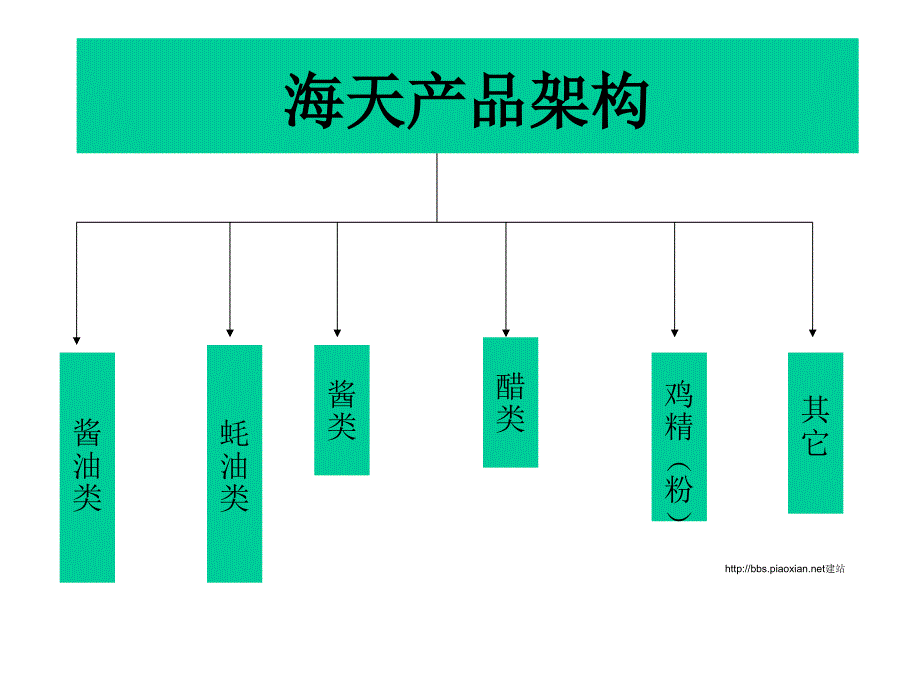 海天产品架构ppt_第2页