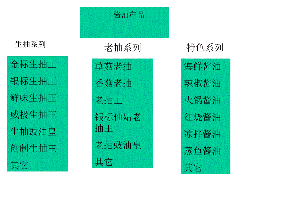 海天产品架构ppt_第3页