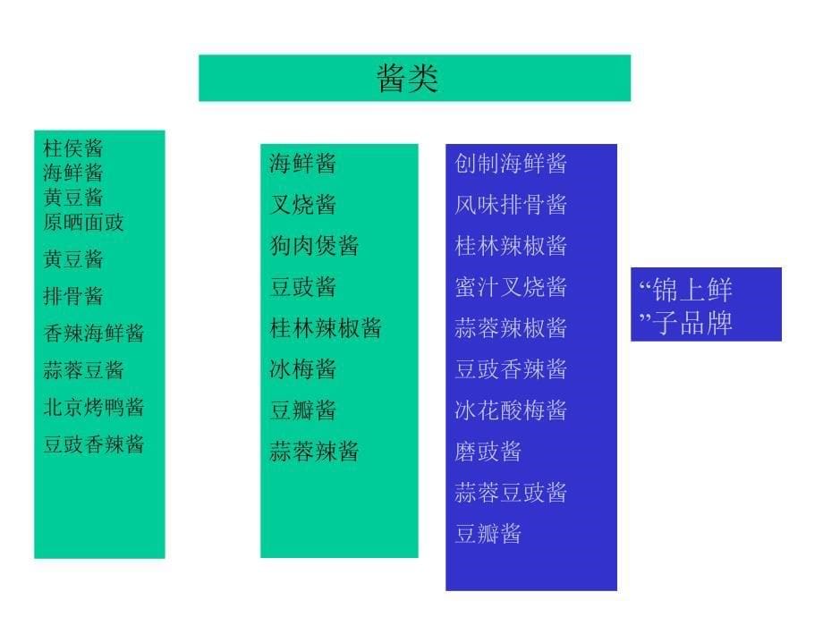 海天产品架构ppt_第5页