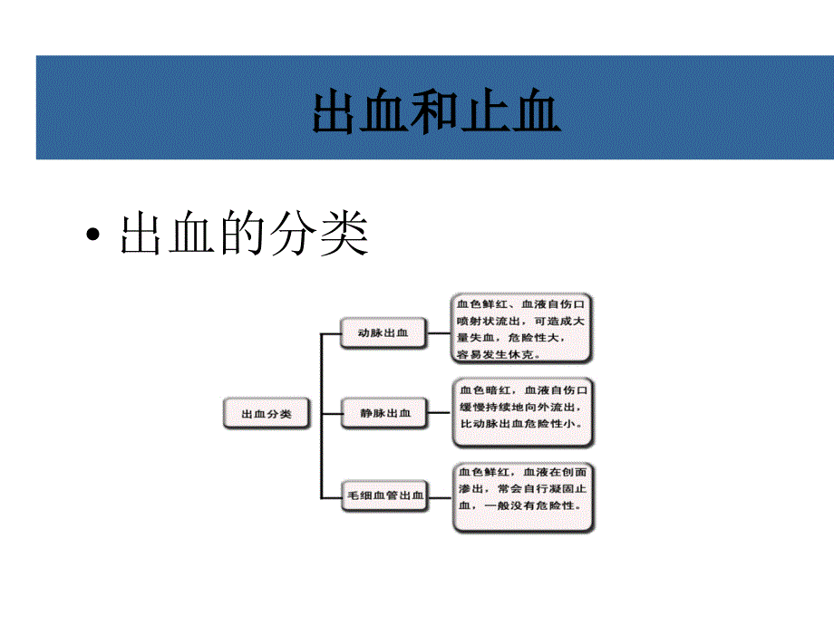 一般损伤的自救与互救_第2页