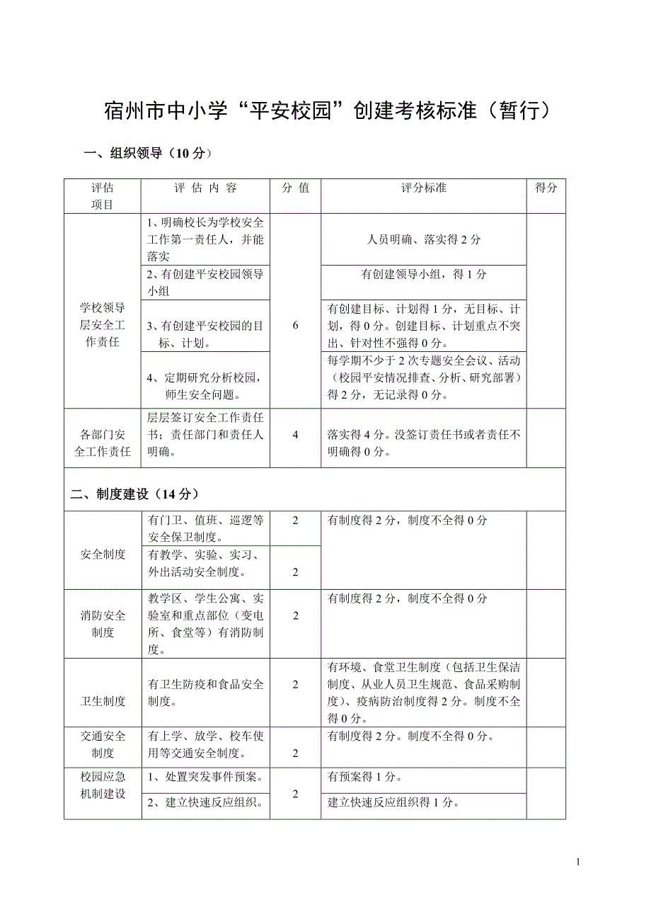 长集小学：宿州市中小学“平安校园”创建考核标准(暂行)_第1页