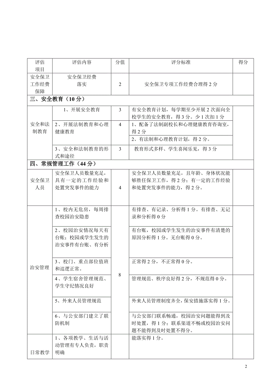 长集小学：宿州市中小学“平安校园”创建考核标准(暂行)_第2页