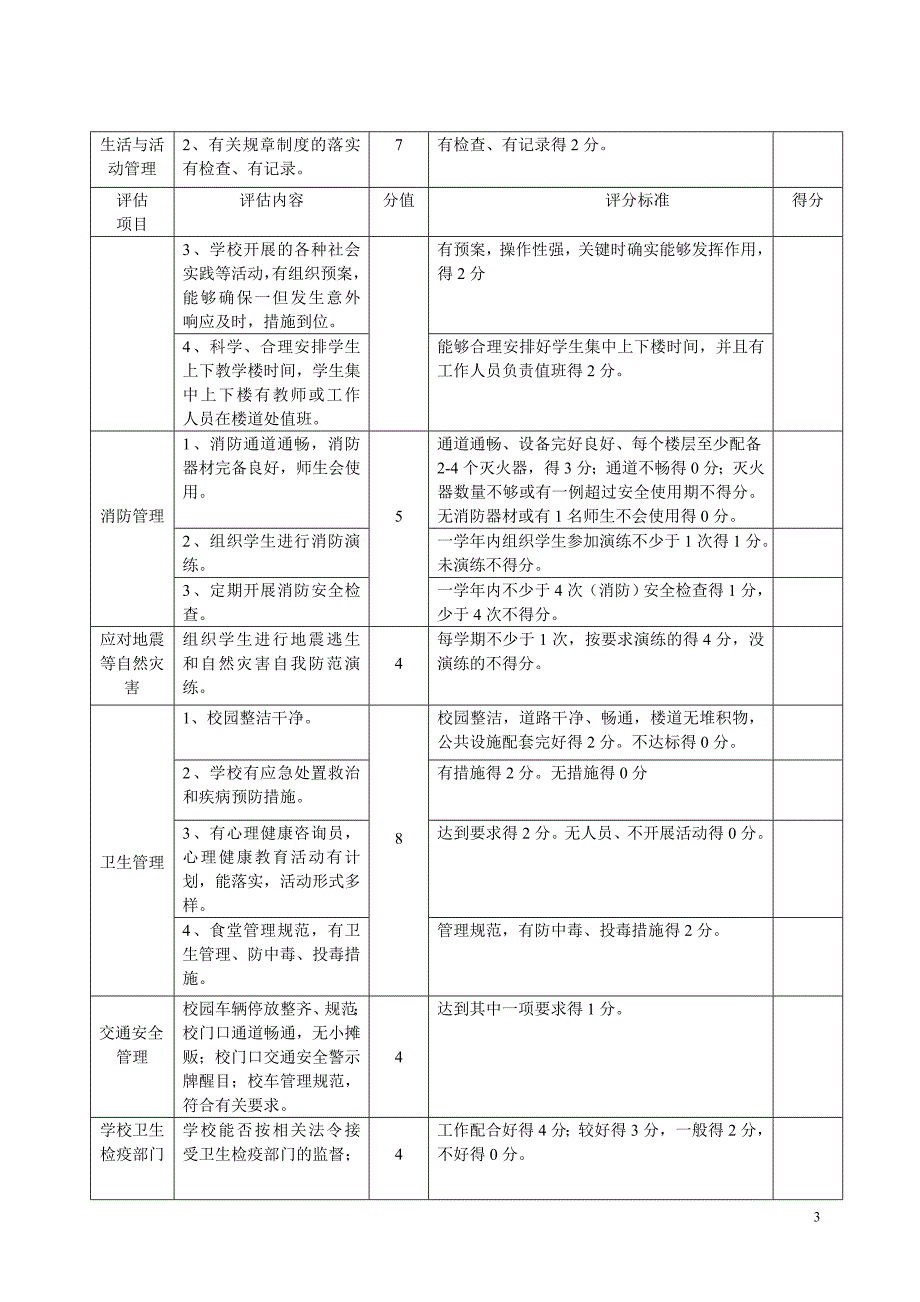 长集小学：宿州市中小学“平安校园”创建考核标准(暂行)_第3页