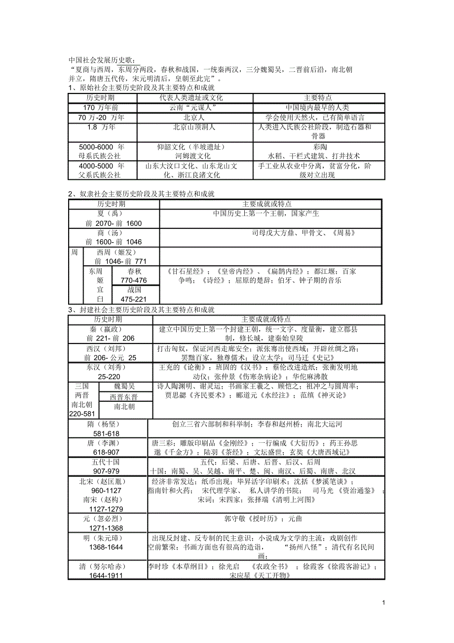 历史文化知识点总结_第1页