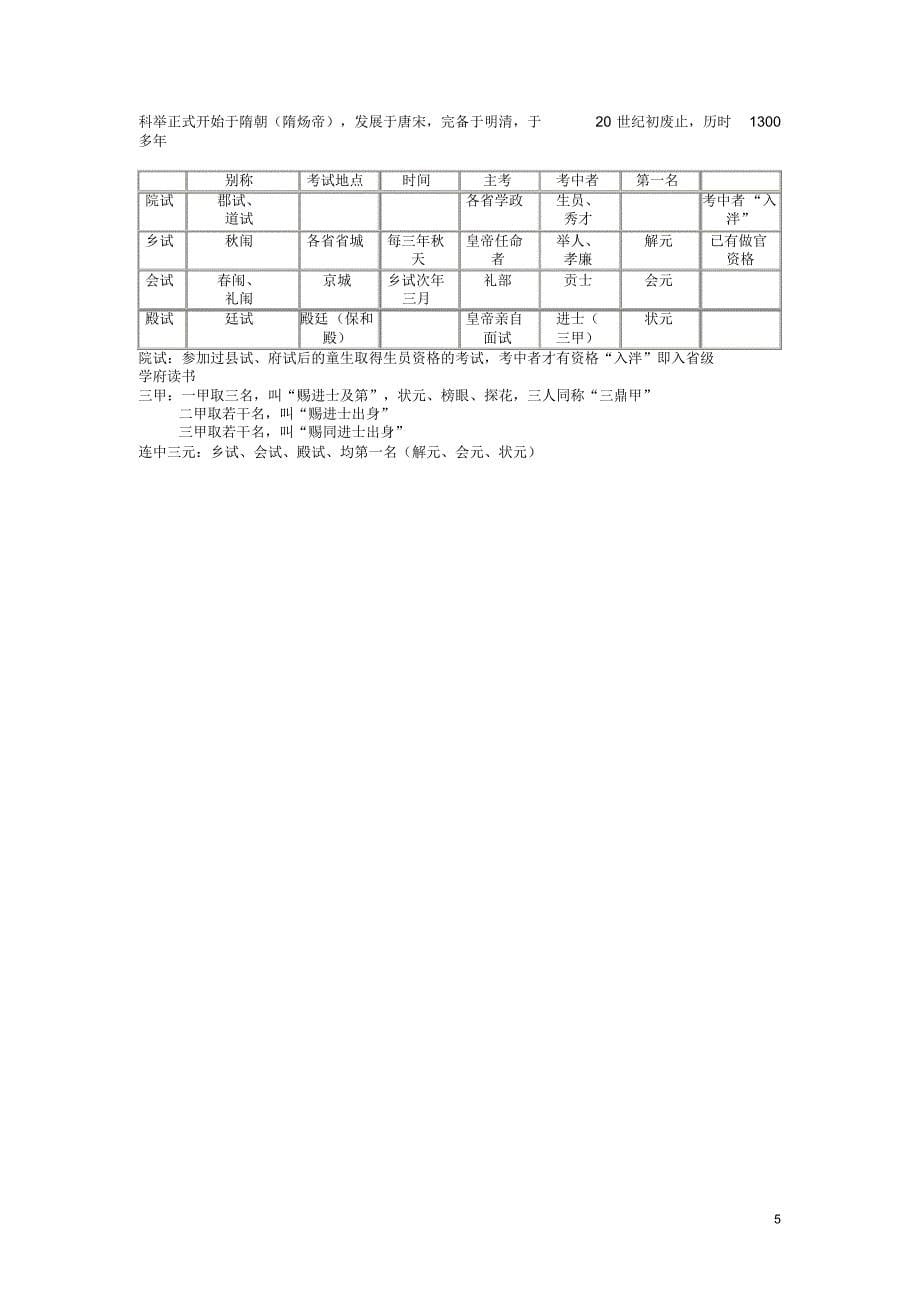 历史文化知识点总结_第5页