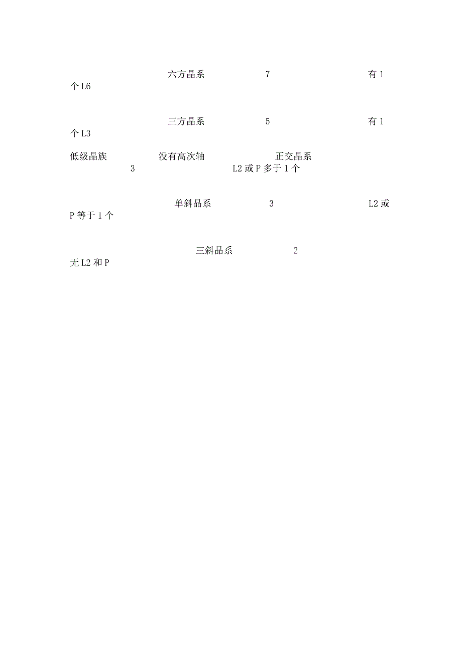 矿物晶体的对称性_第4页