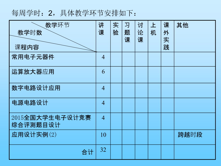 电子设计创新训练(基础)第一章 基本电子元器件器件_第3页