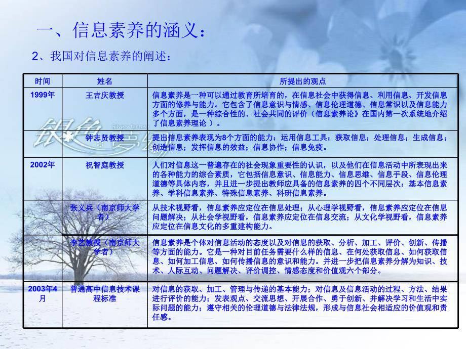 在信息技术教学中如何有效的培养学生的信息素养_第3页