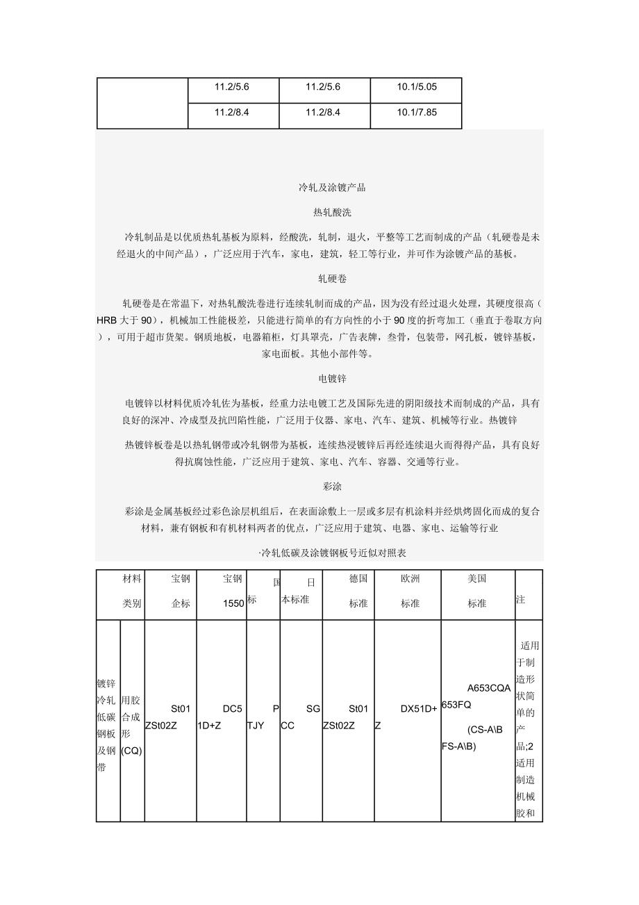 牌号、化学成分及退火、平整状态下力学性能表_第3页