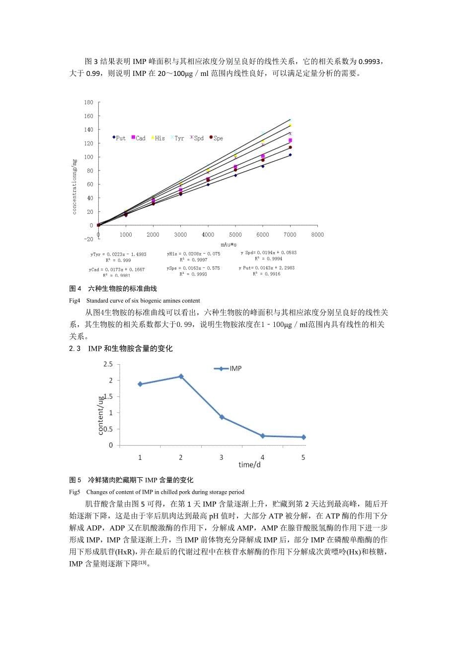 冷藏期内猪肉肌苷酸与生物胺的变化规律及其相关分析_第5页