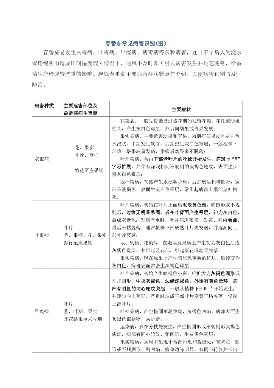 西红柿常见的几种病害与救治方法_第3页