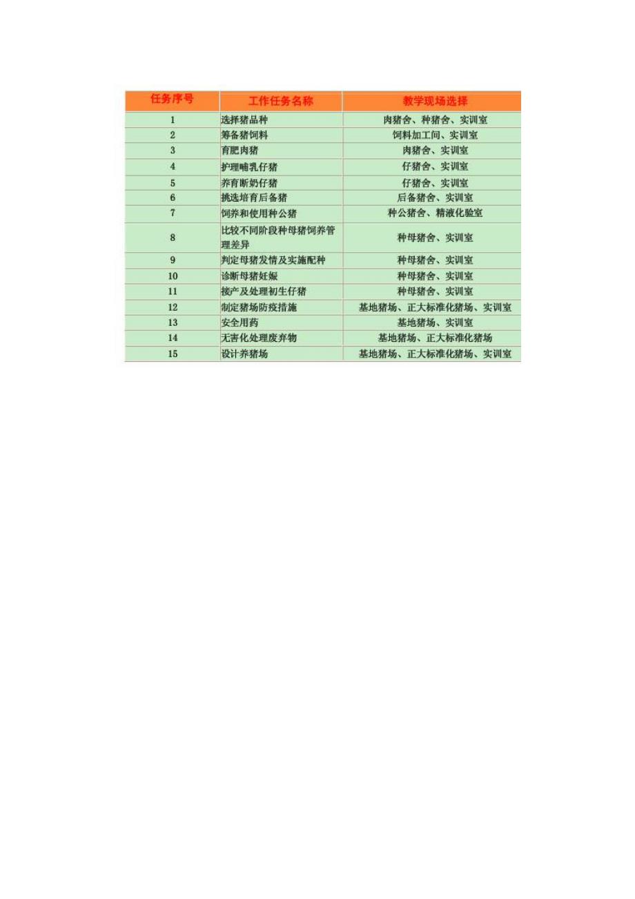 多种教学方法的运用_第4页